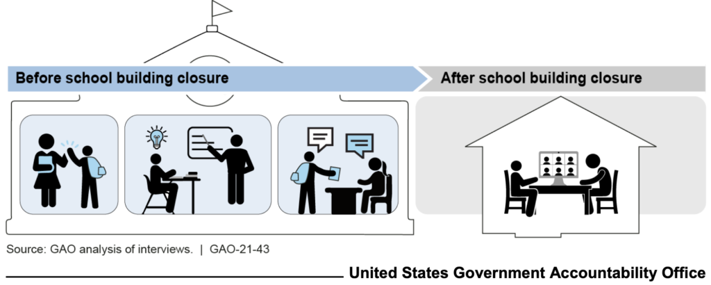 Illustration - Education and classrooms before and after COVID-19